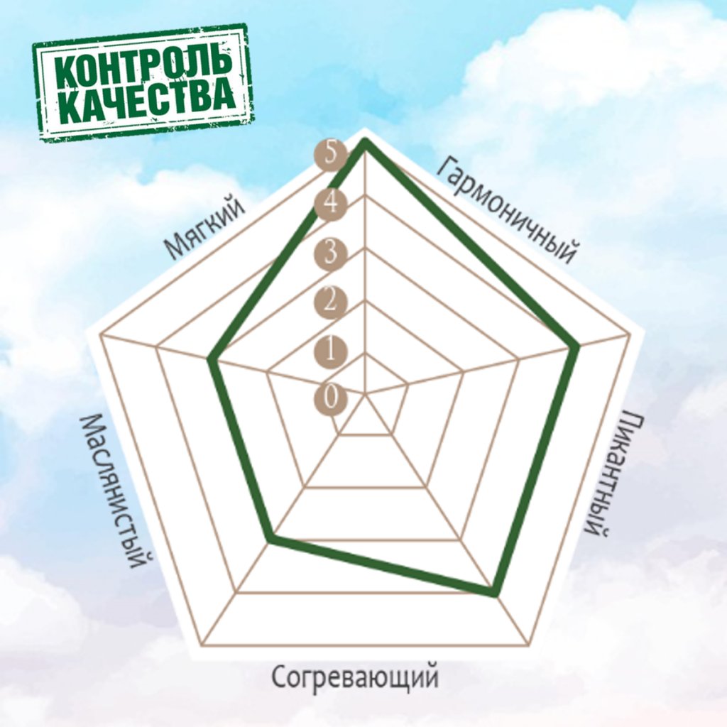 Сенсорная карта вкуса_Белая Русь.png